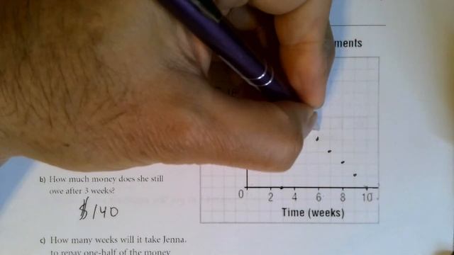 MA 9 4.5 Using Interpolation and Extrapolation to Solve Problems