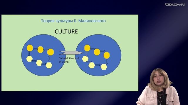 Седых О.М. - Культурная антропология 2 - 4. Социальная антропология: предмет, метод, практика