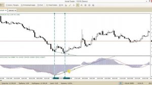 Macd  Дивергенция и конвергенция