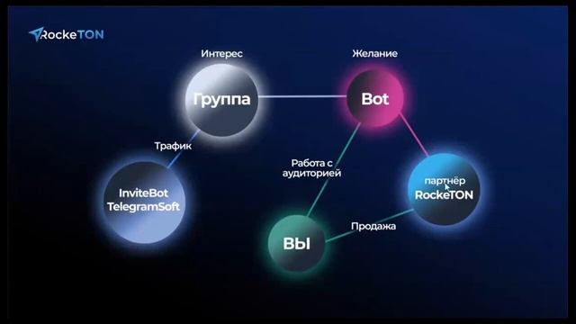 Курс Прохоров. Урок 1 Введение. Принципиальная схема обучения в Social Lift ссылка на сайт в описан