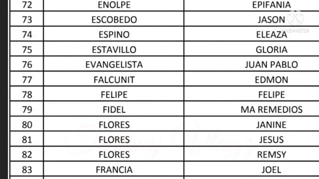 DSWD-NCR SAP1-2ND TRANCHE PAYROLL LIST FOR MANUAL PAY OUT/July 9/21 смотреть онлайн