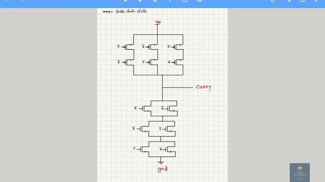 Designing a Full Adder using CMOS Schematic| #DesigningFullAdder #CMOSSchematic #DigitalLogic #VLSI