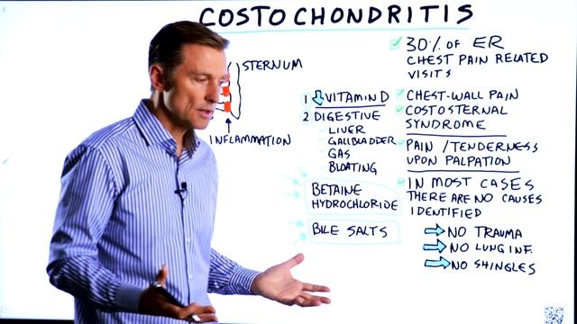 What Really Causes Chest Pain Due to Costochondritis (Costosternal Syndrome) – Dr.Berg смотреть онлайн