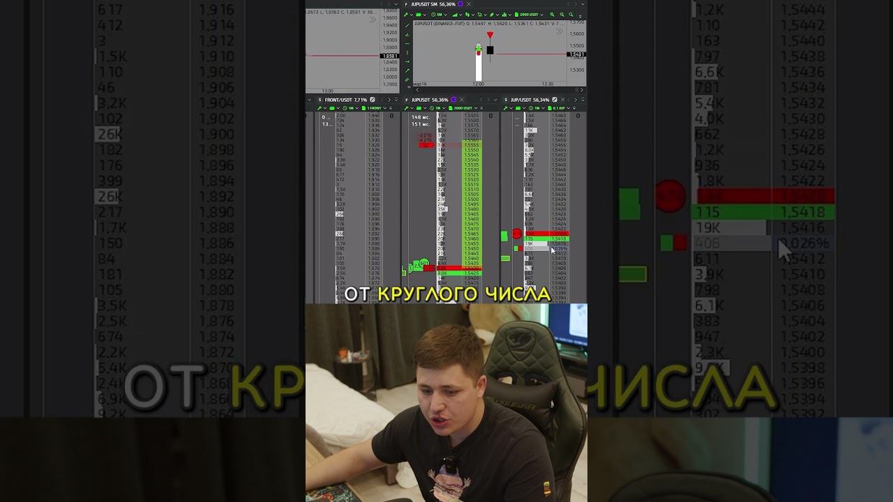 #скальпинг #трейдинг #криптовалюта