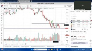 Стрим 14.12.2024 Фондовый рынок