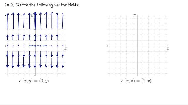 Multivariable Calculus: Vector Fields