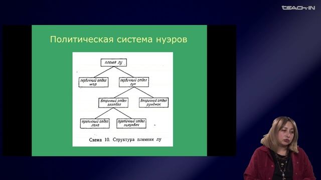 Седых О.М. - Культурная антропология 2 - 6. Становление структурного метода в антропологии
