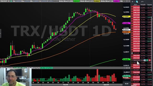 ANÁLISE SEMANAL CRIPTO 16 MARÇO смотреть онлайн