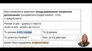 Местоимения EN и Y во французском языке