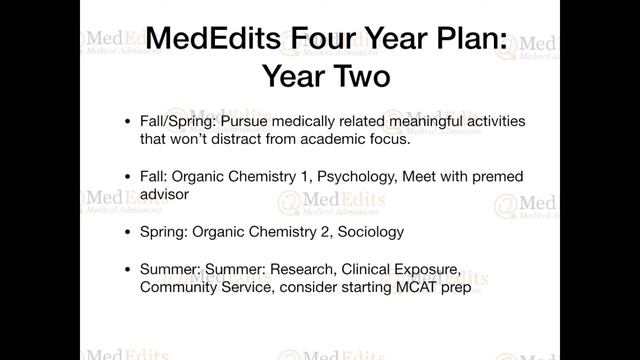 Pre Med & Medical School Admissions Timeline & Requirements 2020-2021