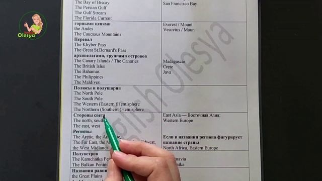 let's travel learning English смотреть онлайн