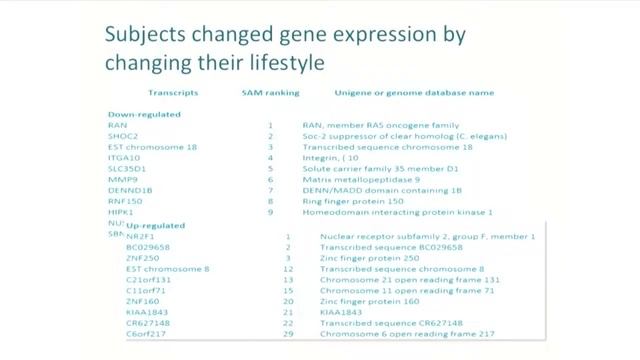 Разум важнее ДНК преобразование ДНК, изнутри наружу наше сознательное будущее смотреть онлайн