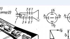 Осциллографы Первая часть