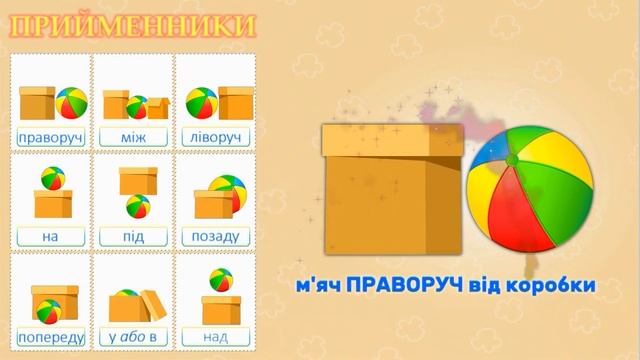 Вивчаємо Прийменники Місця англійською мовою. На, під, між, ліворуч, праворуч. Рrepositions of plac