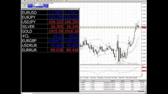 Форекс онлайн смотреть онлайн