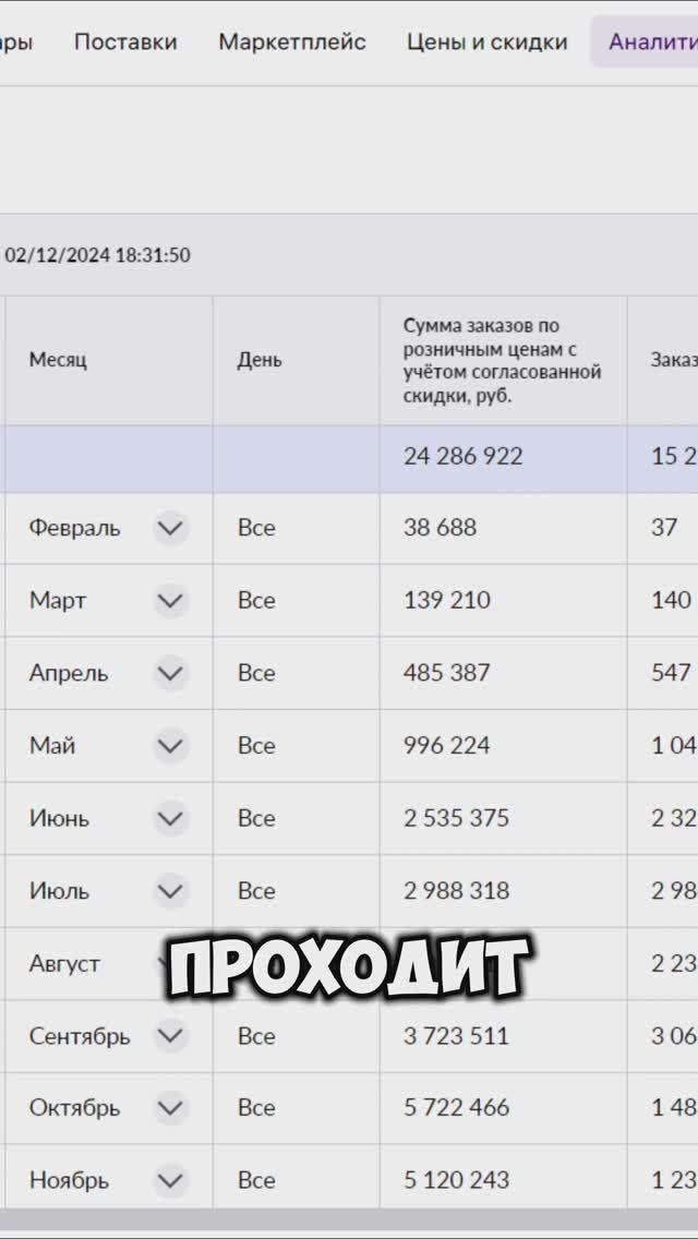 Работа с отзывами на Вайлдберриз. Лайфхаки для увеличения прибыли на Вайлдберриз #вайлдберриз