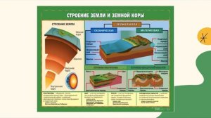 Строение земной коры