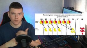 ВЫПЛАТЫ В ЯНДЕКС ЕДЕ. КАК НАЧИСЛЯЮТ ЗАРПЛАТУ. РАБОТА КУРЬЕРОМ