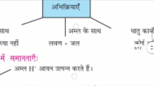Class10, chemistry, chapter 2, part-2 Acid, Bases & Salts class by subhasish sir