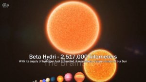 Size Comparison of the Universe (PART - 2)
