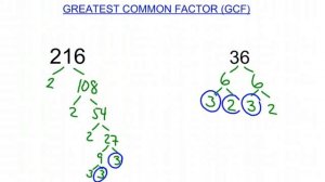 Greatest Common Factor