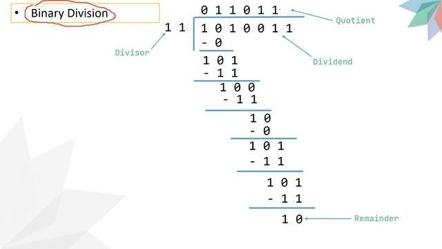 Class- 11, Computer Science, Topic: Multiplication and division