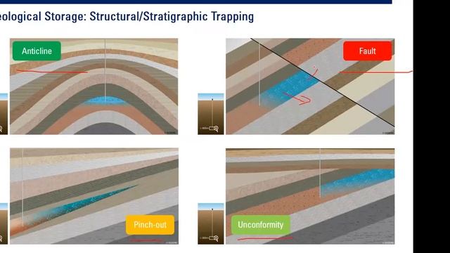[WEBINAR] - CO2 Geological Sequestration смотреть онлайн
