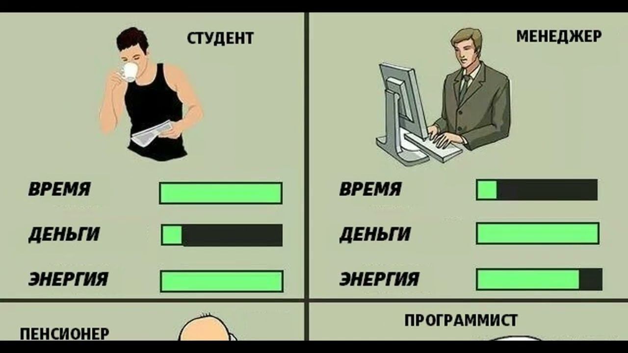 Подборка мемов для программистов || kiselev-it )