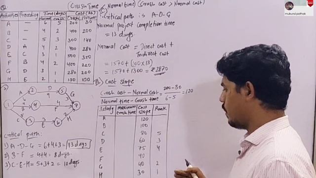 Network Analysis Lec-3 l Project Crashing Practical Q.l Operation Research l BMS SEM 6 l Mukund Sir