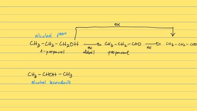 REACCIONES REDOX COMPUESTOS OXÍGENO смотреть онлайн