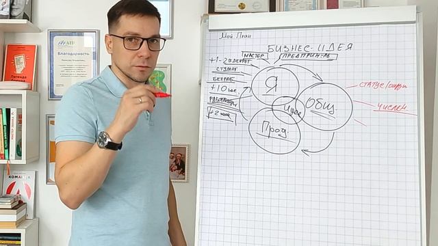 Бизнес идея для социального контракта! Как выбрать правильно? Что открыть за счет соцконтракта?
