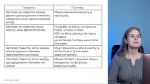 Запятая в ССП, СПП и при однородных членах | РУССКИЙ ЯЗЫК | 99 БАЛЛОВ