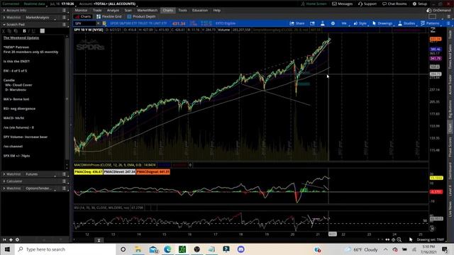 WEEKEND UPDATE 7/17/21: THE END?! SPX ES SPY VX смотреть онлайн