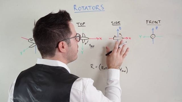 14. Rotators