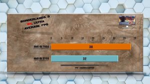 RX 7600 vs RX 5700 - Ultimate Gaming GPU Comparison - Tested 20 Games