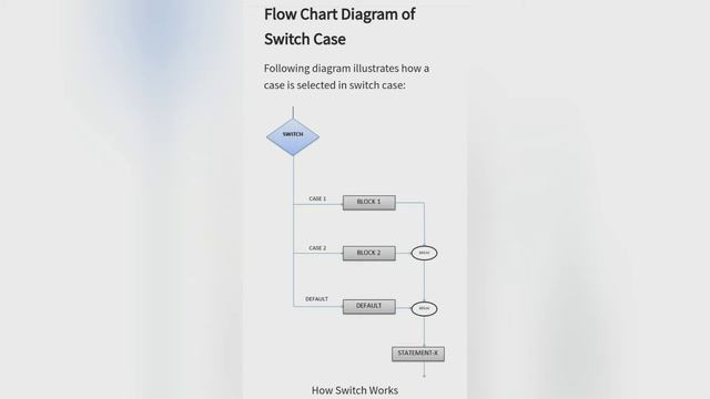 Switch statement in C programming || switch case Syntax || Nested switch in c programming