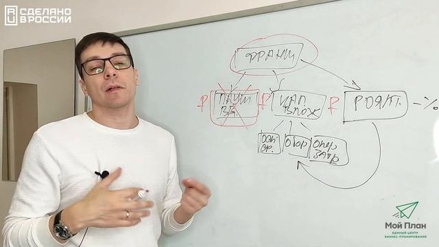 КАК ОТКРЫТЬ БИЗНЕС ПО ФРАНШИЗЕ ЗА СЧЕТ СОЦИАЛЬНОГО КОНТРАКТА 250 000 РУБ. / ВЫПЛАТА НА САМОЗАНЯТОСТЬ