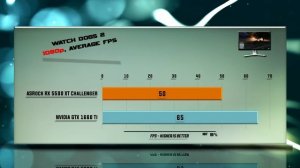ASROCK RX 5500 XT CHALLENGER vs GTX 1660 Ti Benchmarks | 59 tests