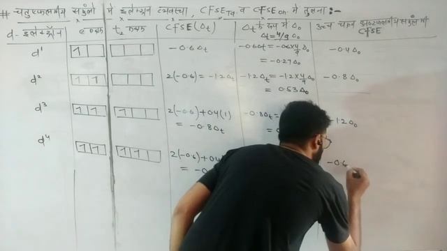 ||CALCULATION OF CFSE||TETRAHEDRAL v/s OCTAHEDRAL||L-4||12th||B.SC||NEET||BY JAYNAL SIR|| смотреть онлайн