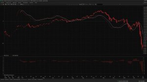 2022.03.27 Обзор фьючерсного контракта RTS-6.22 на предстоящую неделю