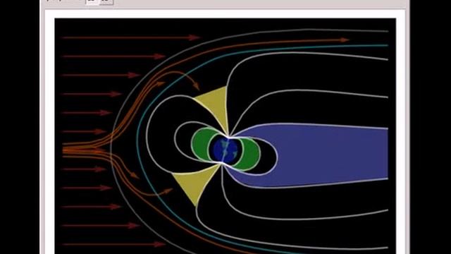 Earth's Magnetosphere and the Solar Wind
