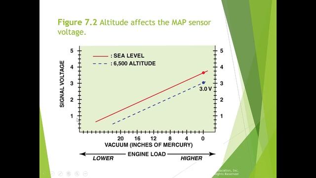 CH.7 MAP/BARO Sensors смотреть онлайн