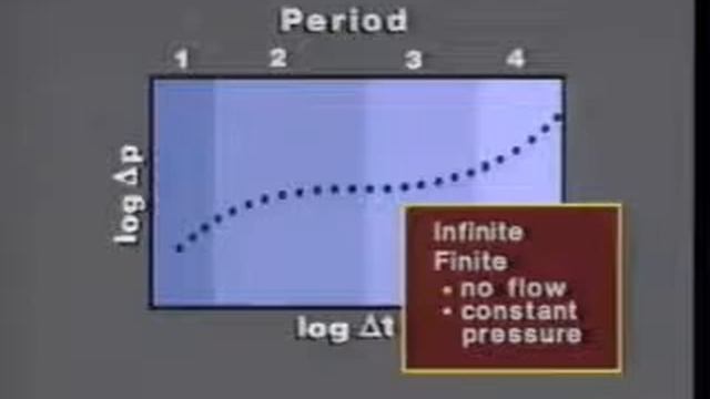 Introduction to well testing смотреть онлайн