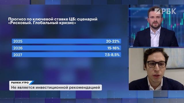А если ключевая ставка 27%? Как защитить портфель от высокой инфляции, топ перспективных акций 2025