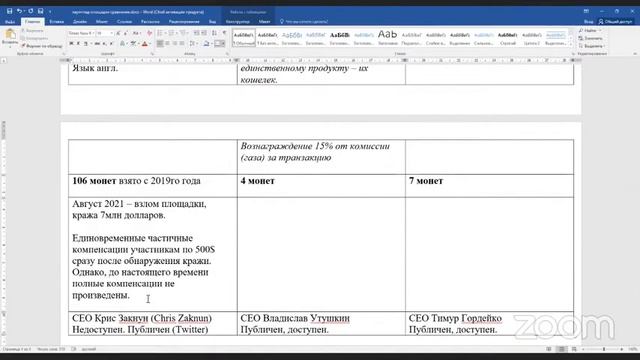 Сравниваем лаунчпад площадки DAO Maker, Mars DAO, Insider Club!  #криптоактивы #криптопроекты