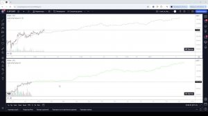 Прогноз 24/7 курса биткоин статистическим методом