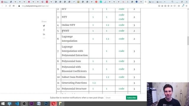 Why Do I Practice For Competitive Programming Championships? || World Contetst :)