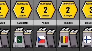 Страны по Количеству Атомных Электростанций