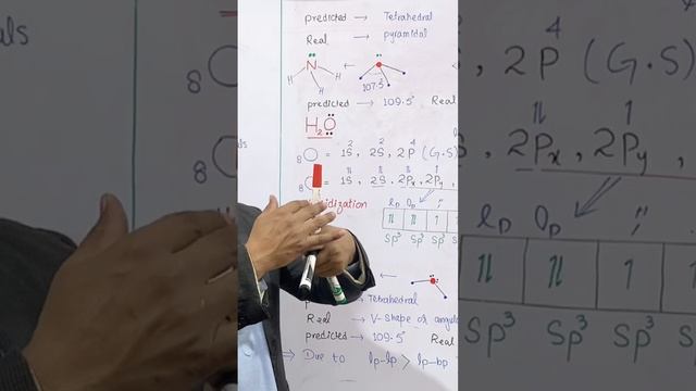 molecular shape of nh3 | Chemistry 11 |  Chemistry Ideas