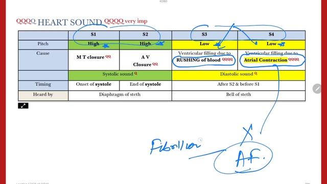 Medicine 90 topics with MCQs for UPSC CMS 2024 complete video смотреть онлайн